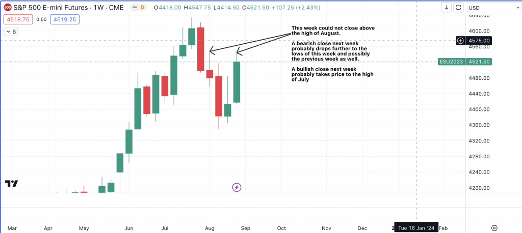 S&P500 (ES1!) Weekly Chart