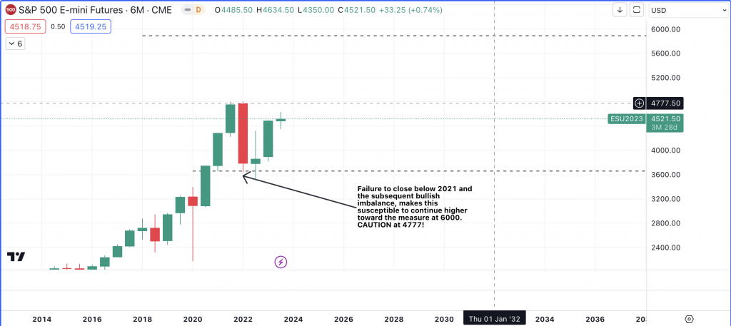 S&P500 (ES1!) 6-Month Chart